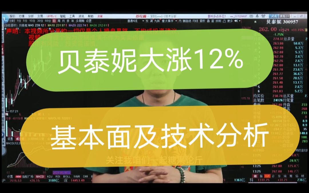 医美贝泰妮大涨12%,基本面及技术分析.哔哩哔哩bilibili