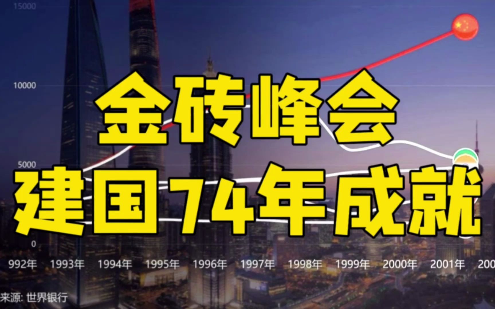 金砖峰会的最大惊喜,不是金融和石油,是建国74年来一大成就哔哩哔哩bilibili