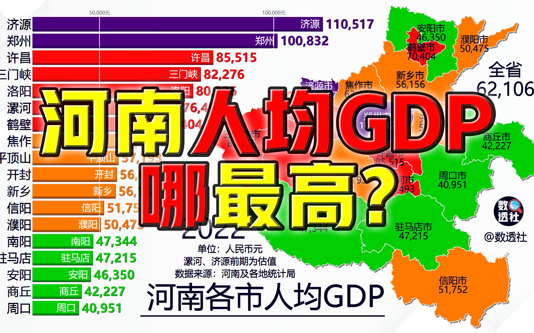 河南人均GDP哪最高?哔哩哔哩bilibili