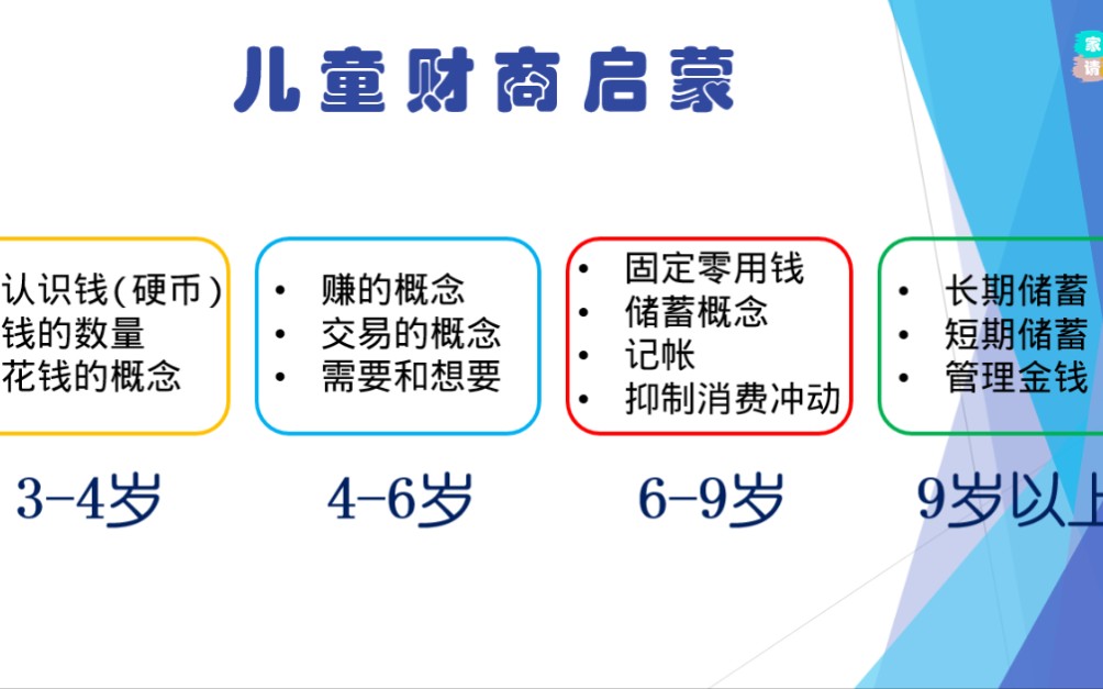 [图]【儿童财商培养】，穷养和富养指的是什么？