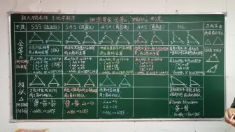 一张图学会全等三角形和相似三角形的判定！
