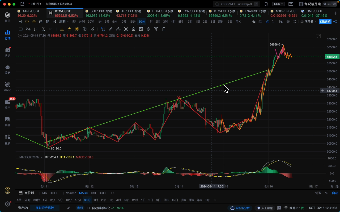 比特币缠论走势分析