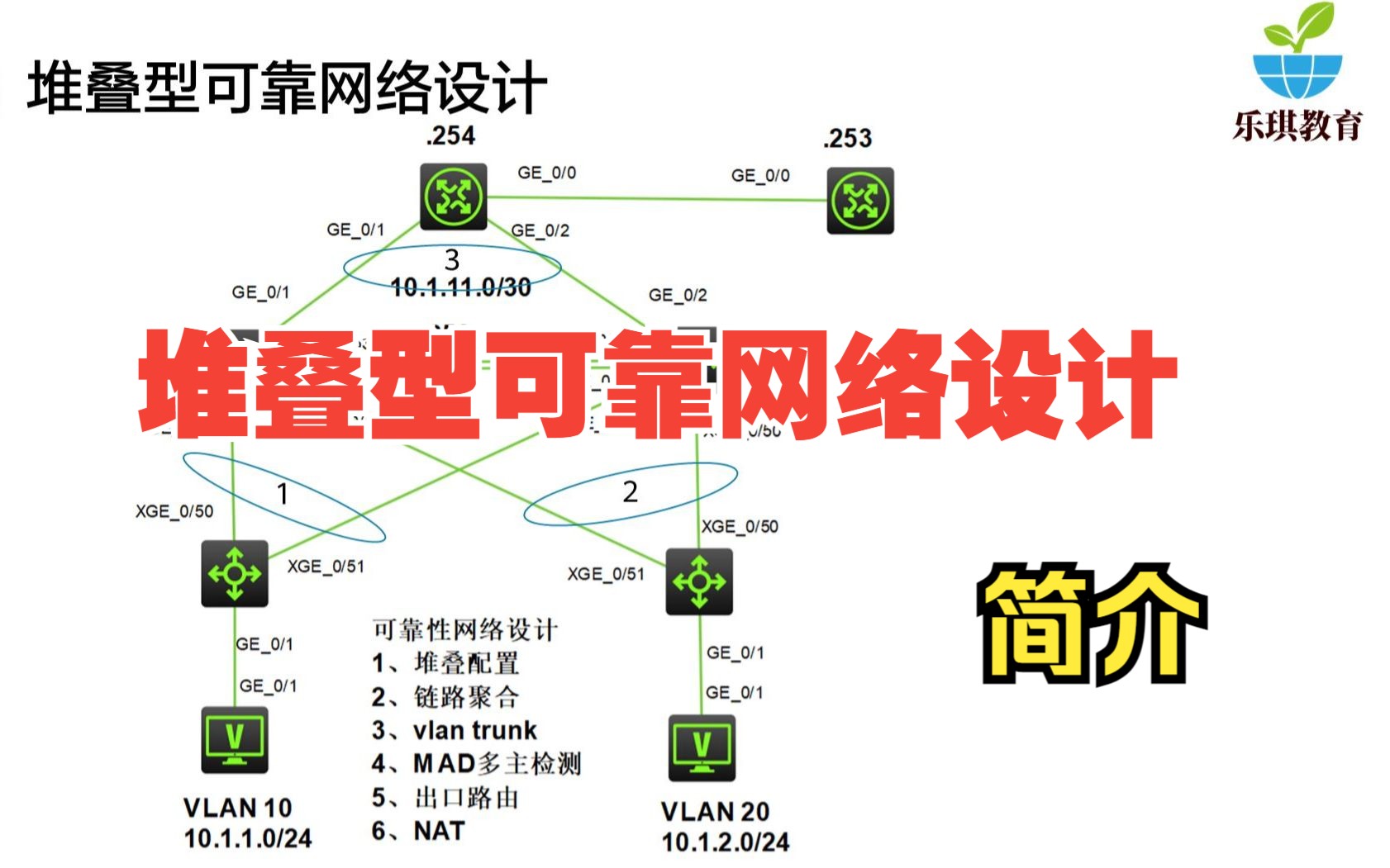 0 堆叠型可靠网络设计介绍哔哩哔哩bilibili