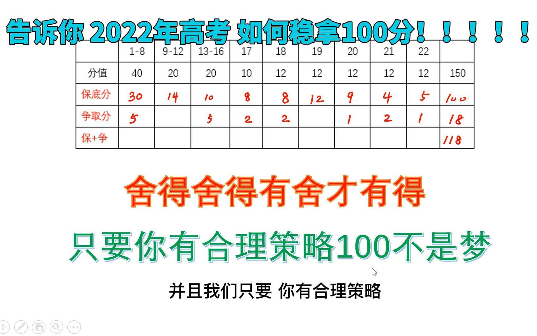 [图]十分钟告诉你2022数学高考如何稳拿100分！！！ | 高考做题策略 | 2022高考真题分析