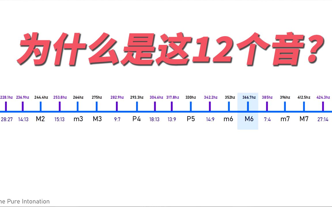 [图]【中字】为什么是这12个音？