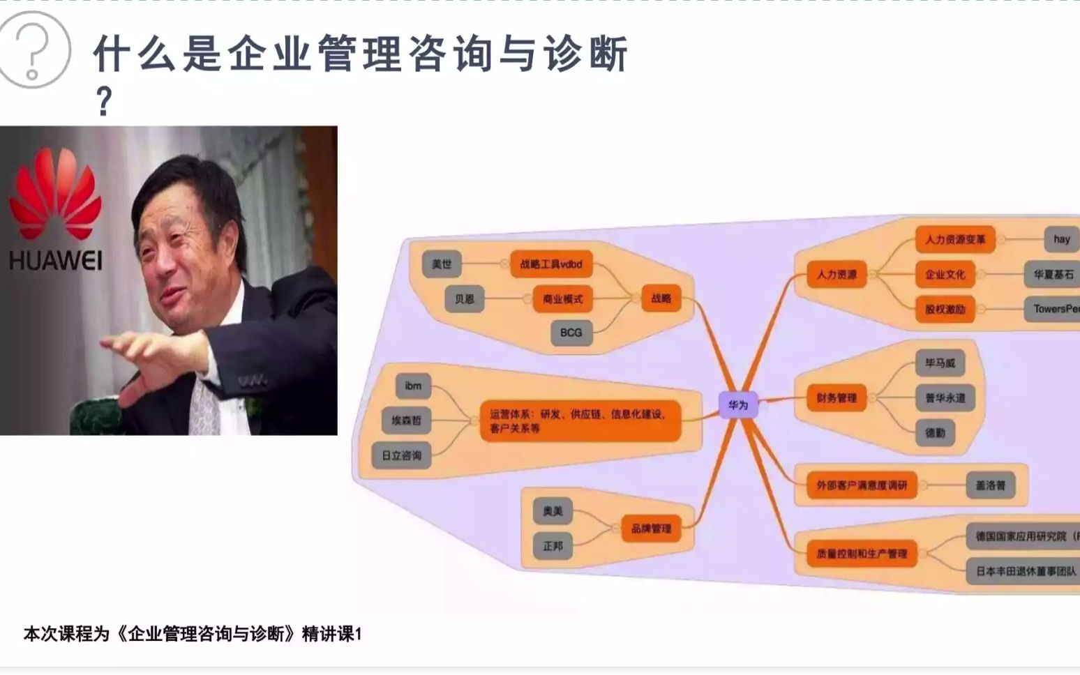 [图]企业管理咨询与诊断精讲1/2022/10月