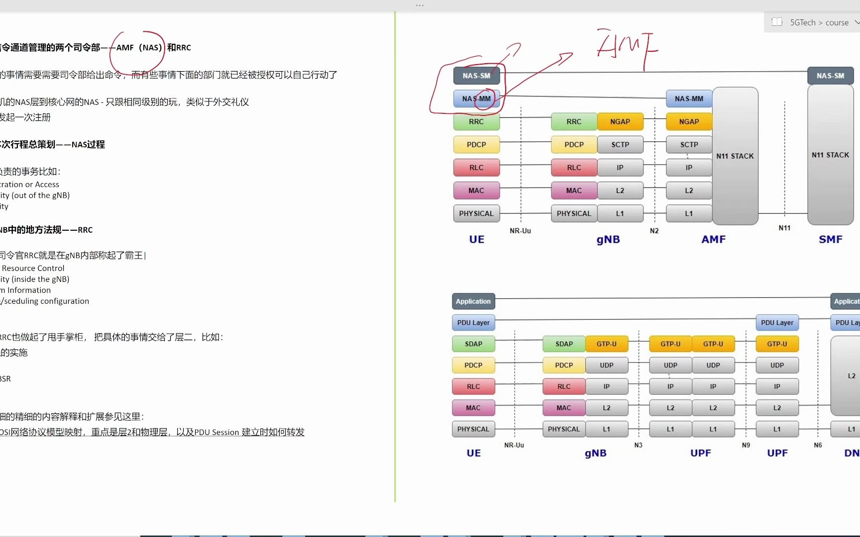 8.28.4 信令通道管理的两个司令部——AMF(NAS)和RRC及其过程哔哩哔哩bilibili