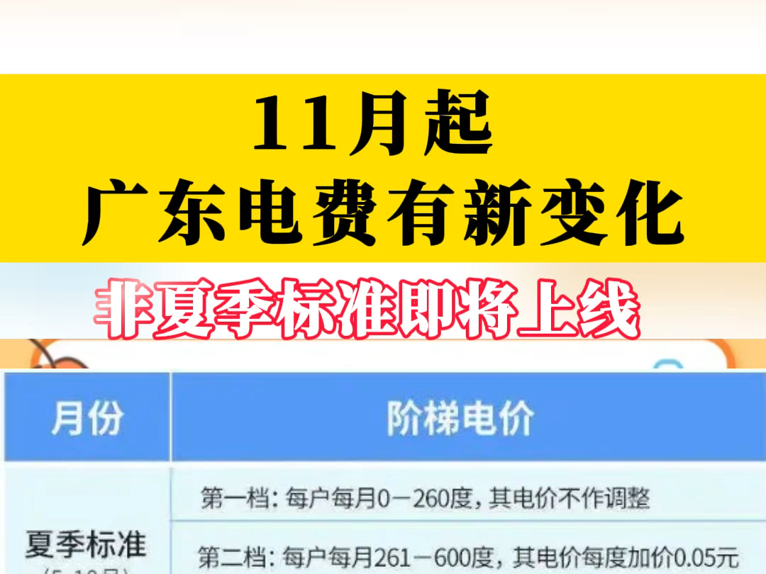 深圳电费调整,下月起执行!#深圳电费#城中村#收费标准哔哩哔哩bilibili