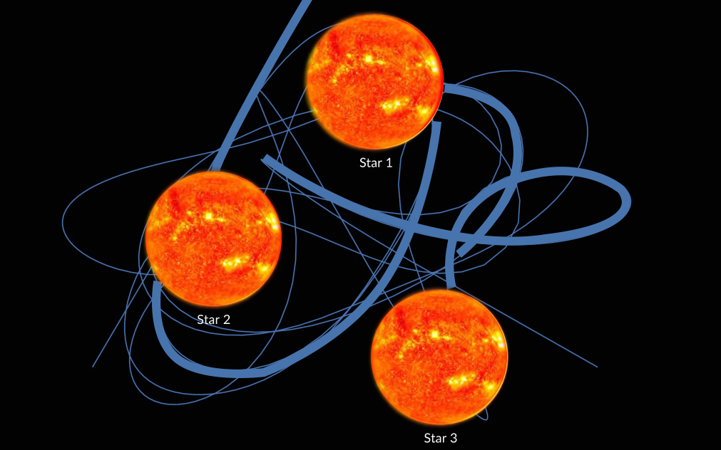 一起来看一看魔鬼般的三体运动吧