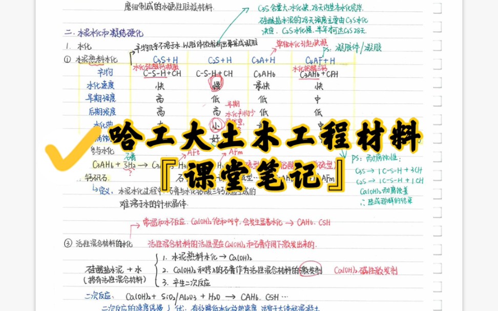 [图]【笔记分享】哈工大『土木工程材料』课堂笔记｜大二（上）笔记分享