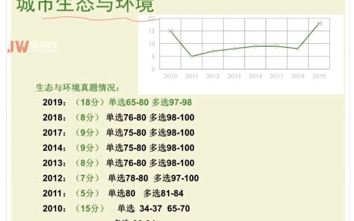 2020年5月05日《城市规划相关知识》哔哩哔哩bilibili