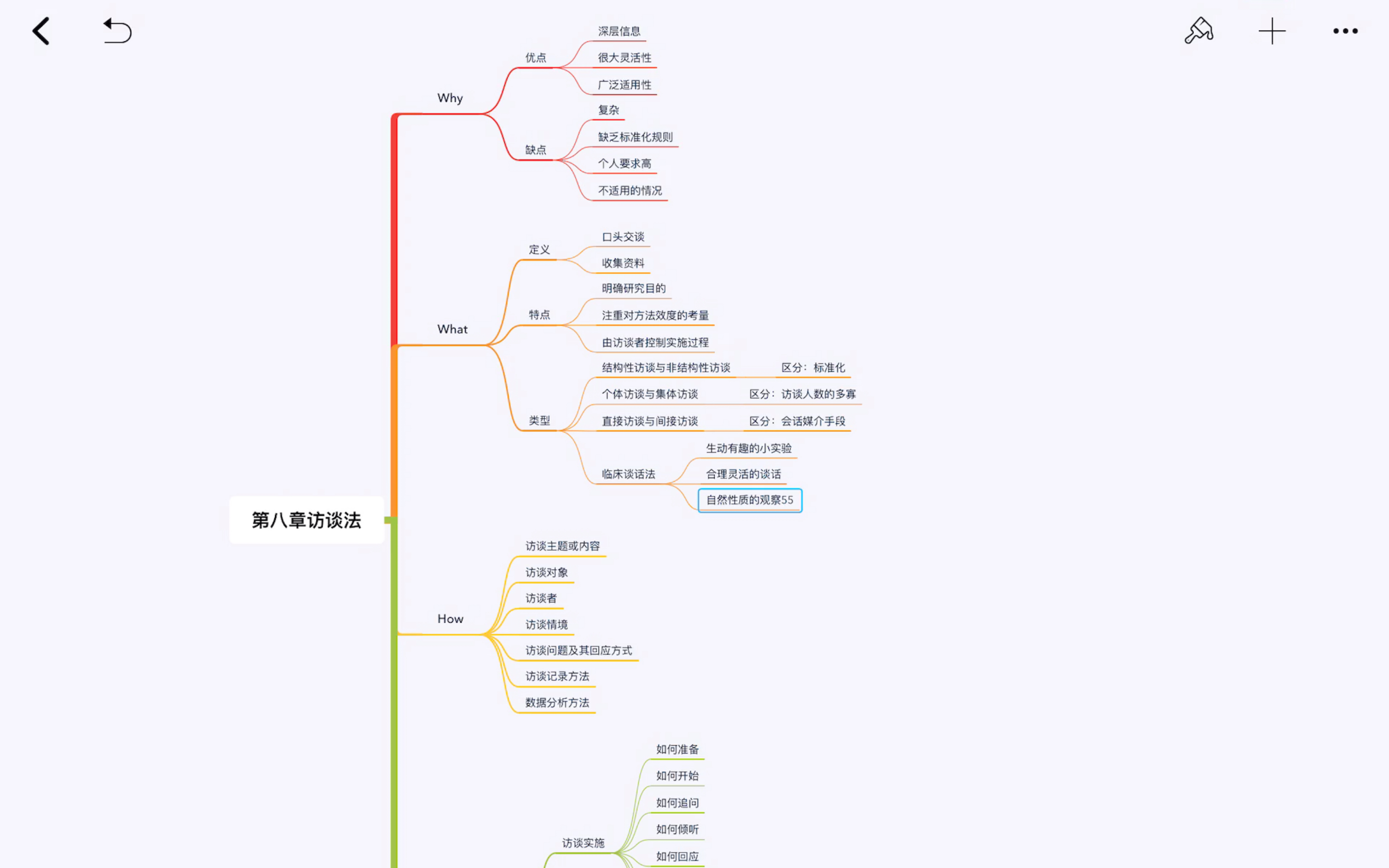 [图]中央财经大学应用心理专硕—《心理学研究方法》—第八章访谈法（上）