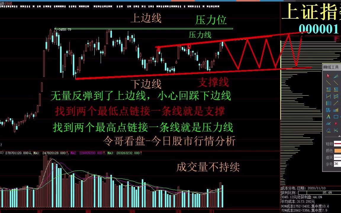 20201110今日股市行情分析 热点题材讲解 白酒龙头 金徽酒 强势股 今世缘 古井贡酒 水井坊 口子窖 比亚迪 老白干哔哩哔哩bilibili