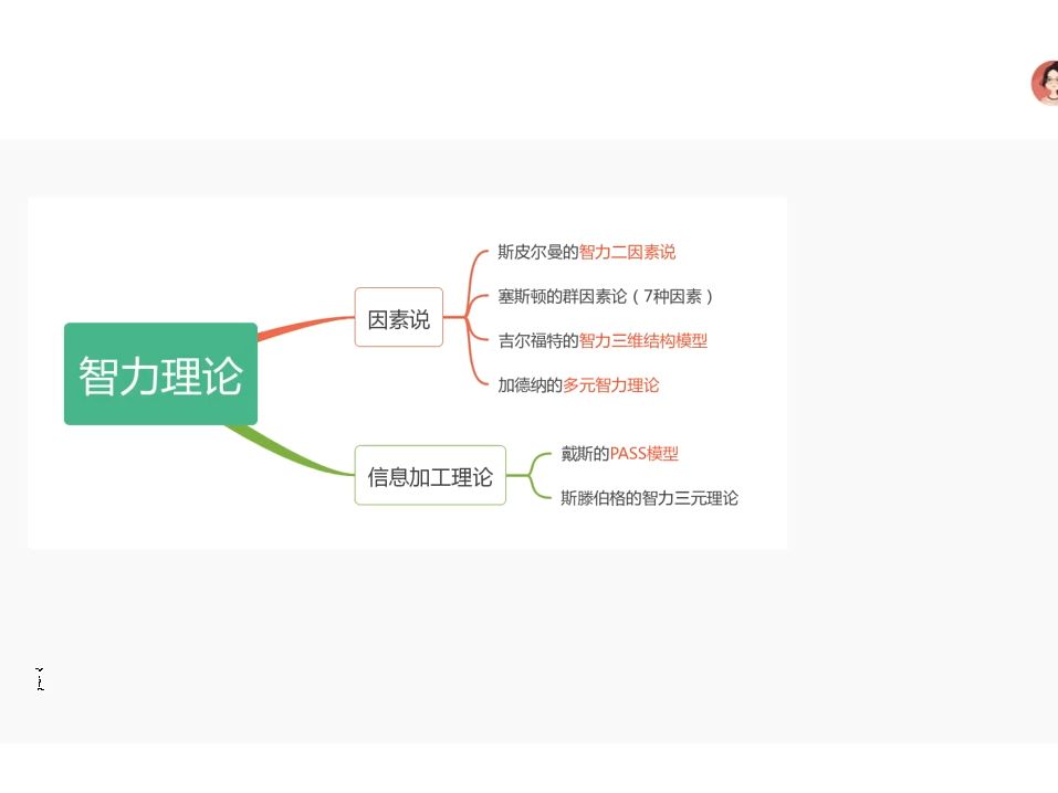 普通心理学考研 智力的因素说:二因素说,群因素说,智力的三维结构模型,多元智力理论哔哩哔哩bilibili