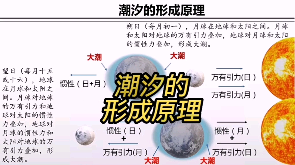 潮汐的行程原理你知道吗?