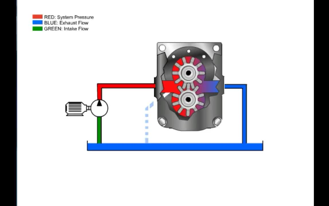 液压泵的原理Hydraulic Basics  05  Hydraulics Pumps 哔哩哔哩bilibili