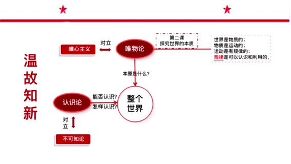 高中哲学学点啥哔哩哔哩bilibili