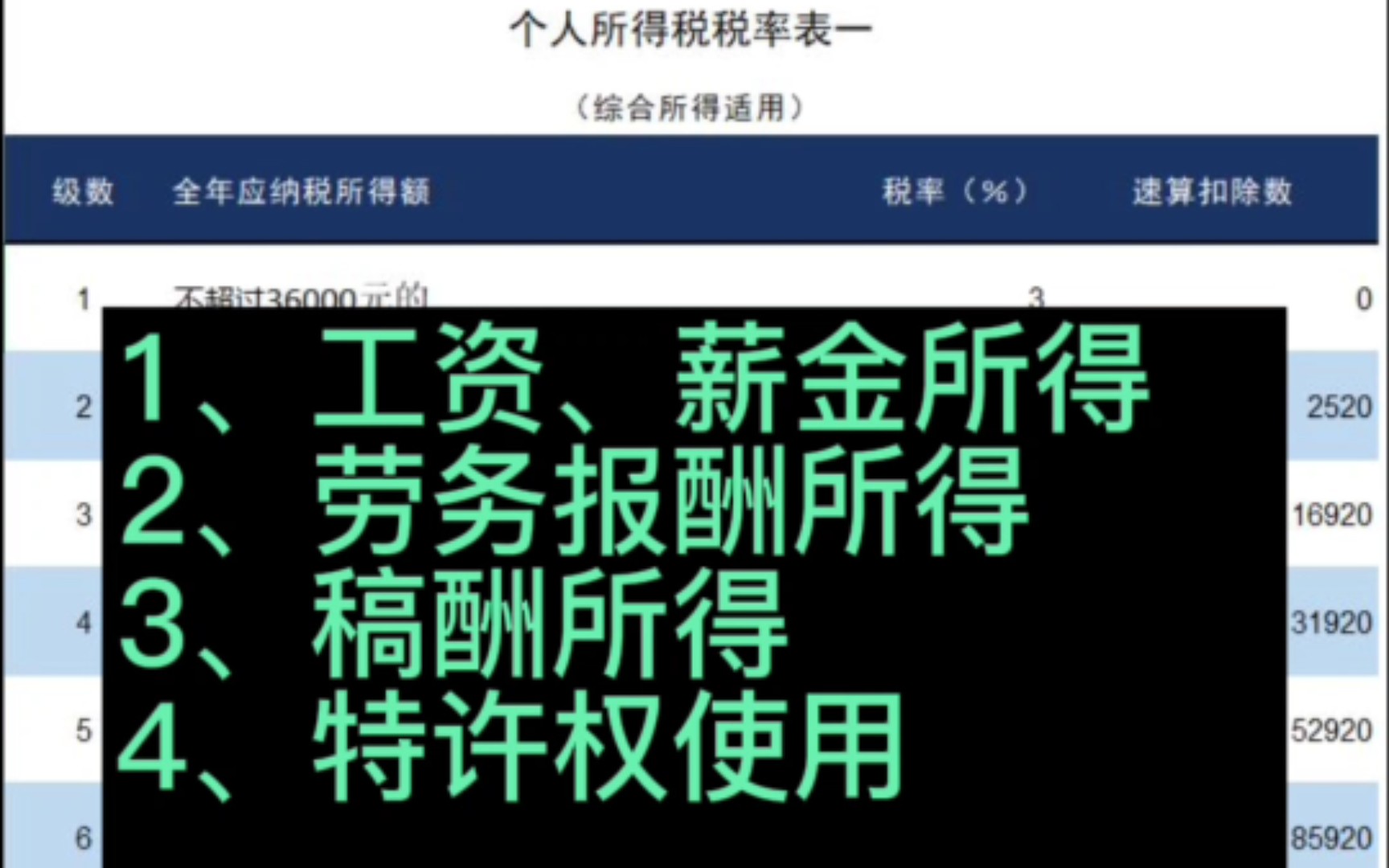 B站提现扣税不用担心第二年三月可以在个人所得税APP退税! 上班入职离职也可以用这个APP!哔哩哔哩bilibili