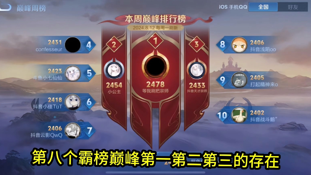 恭喜宗师霸榜巅峰第一第二第三