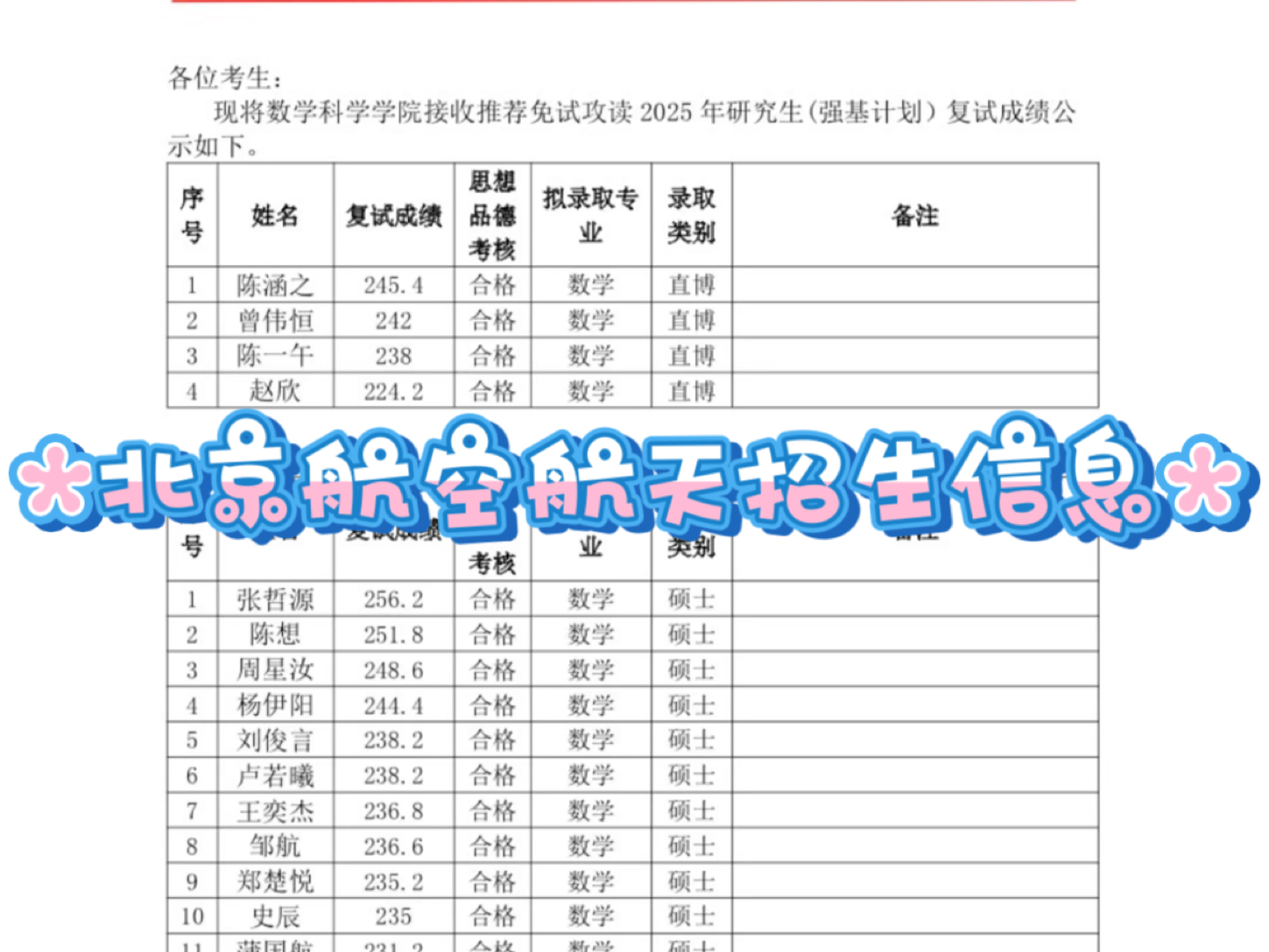 北京航空航天大学数学科学学院接收推荐免试攻读2025年研究生(含直博生)(强基计划)复试成绩公示哔哩哔哩bilibili