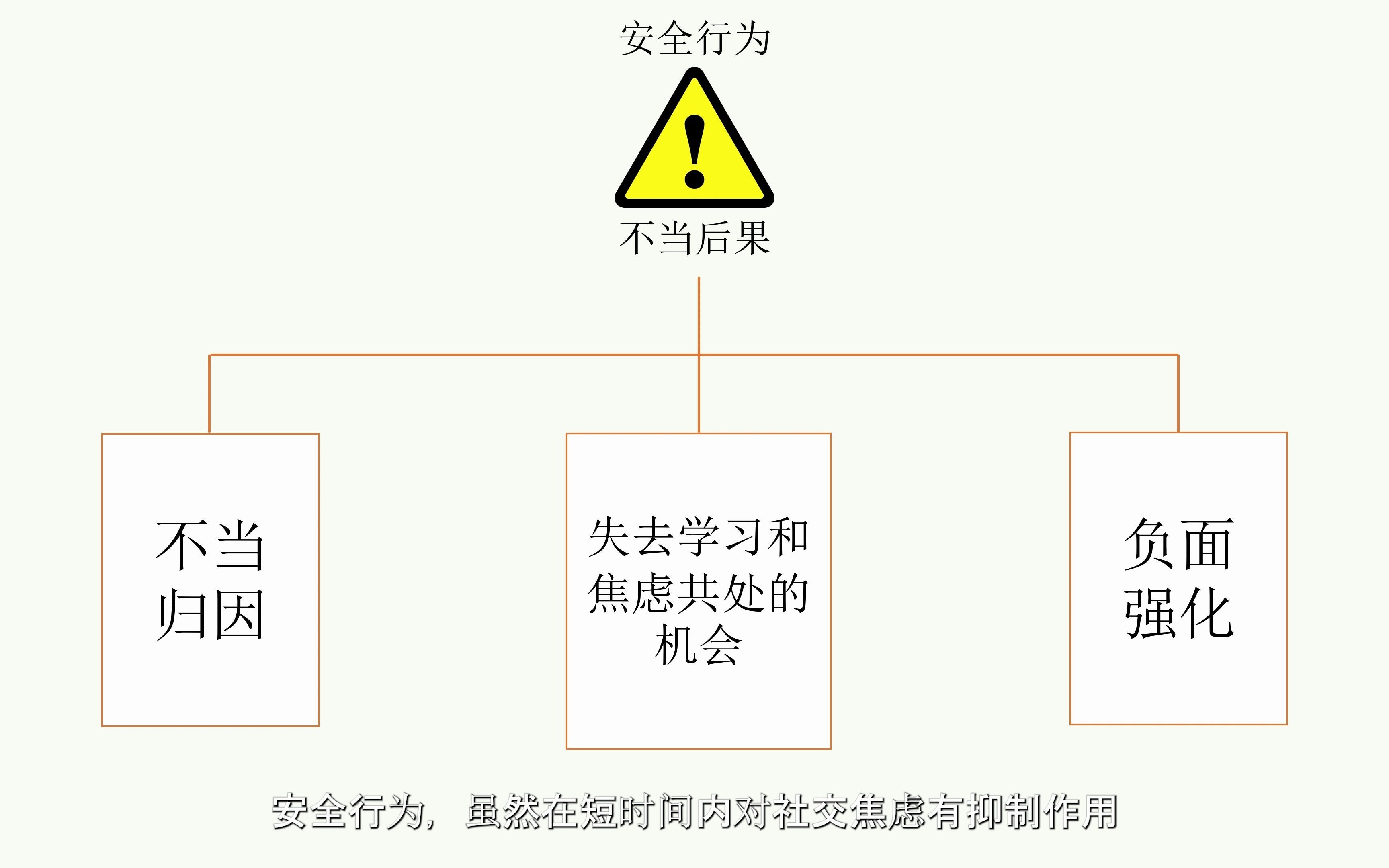 社交焦虑案例分析社交焦虑为什么一直好不了焦虑症维持原理焦虑相关疾病第四期哔哩哔哩bilibili