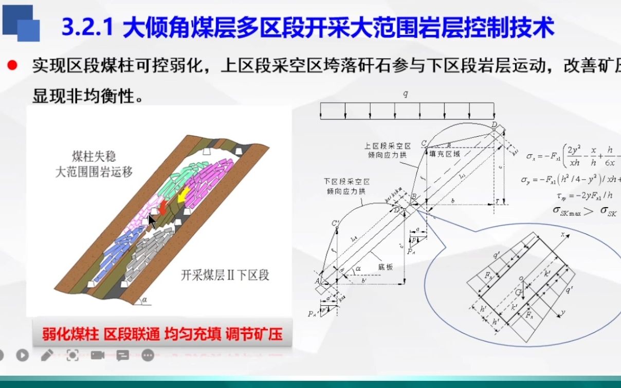 20221014西安科技大学伍永平大倾角煤层开采哔哩哔哩bilibili