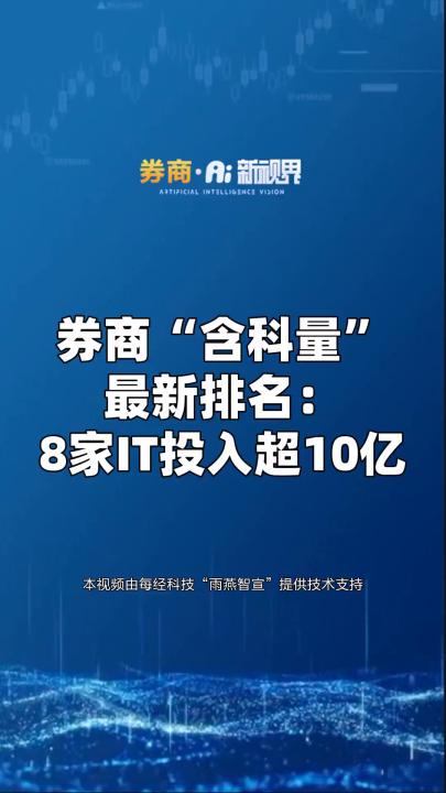 券商“含科量”最新排名:8家IT投入超10亿哔哩哔哩bilibili