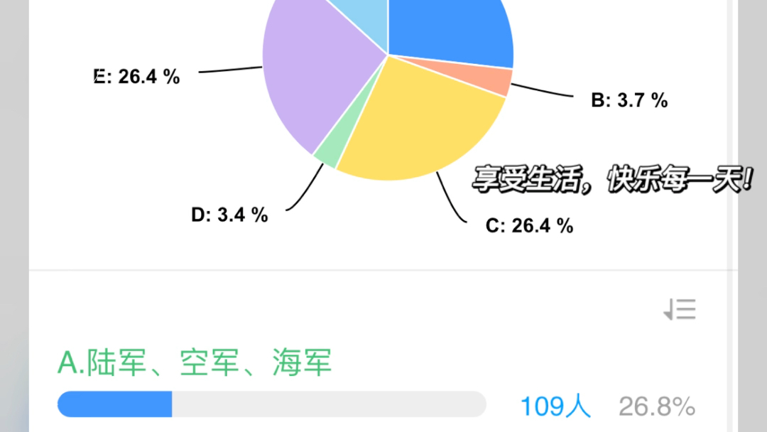 关于学习通军事理论题库配置怎么搞的信息
