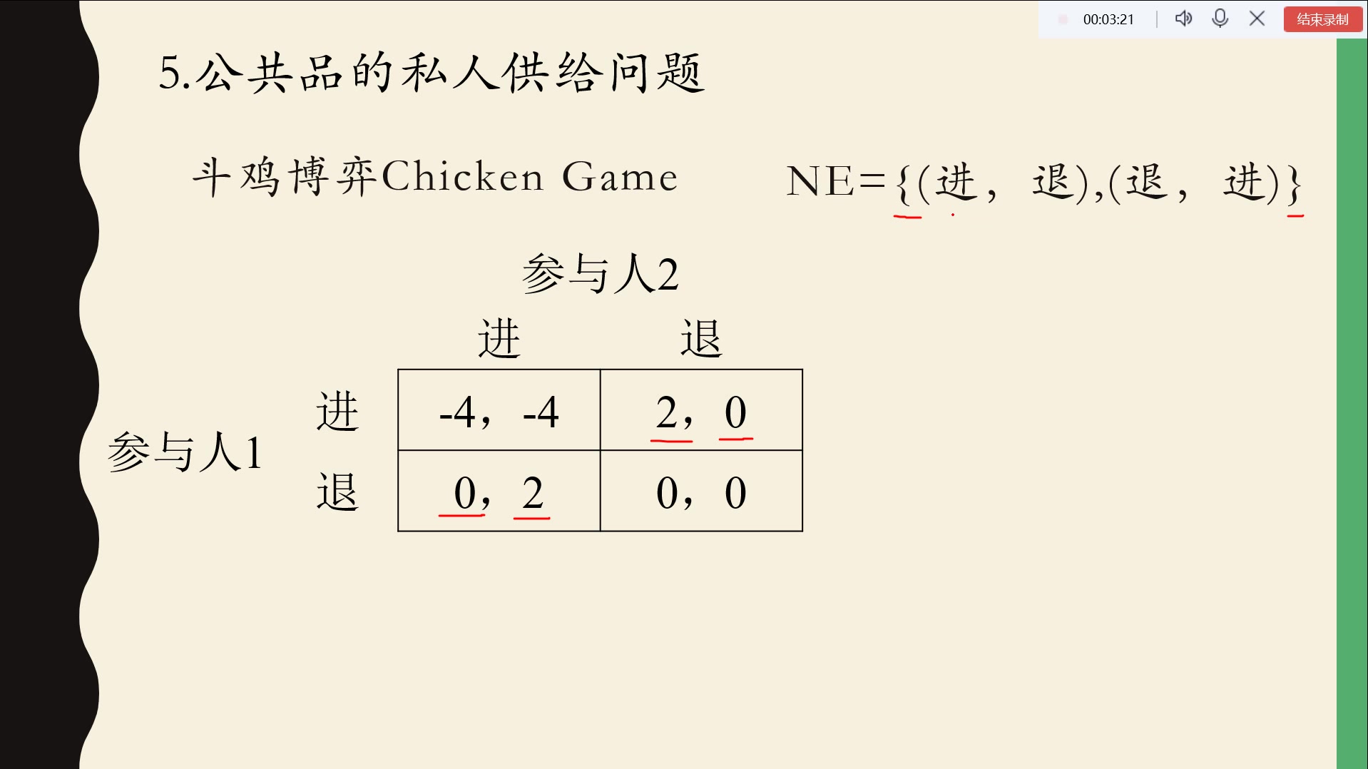 [图]2.4.公共品的私人供给问题