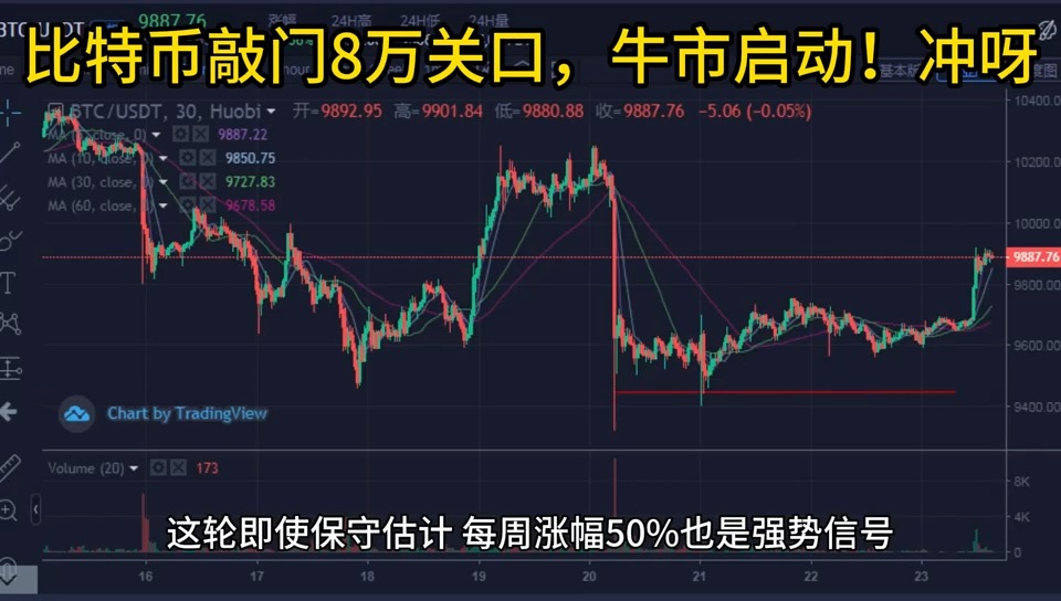 比特币牛市指标_比特币牛市涨幅倍数