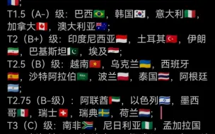 世界各国综合国力（分档次）排名，个人看法，仅供娱乐。