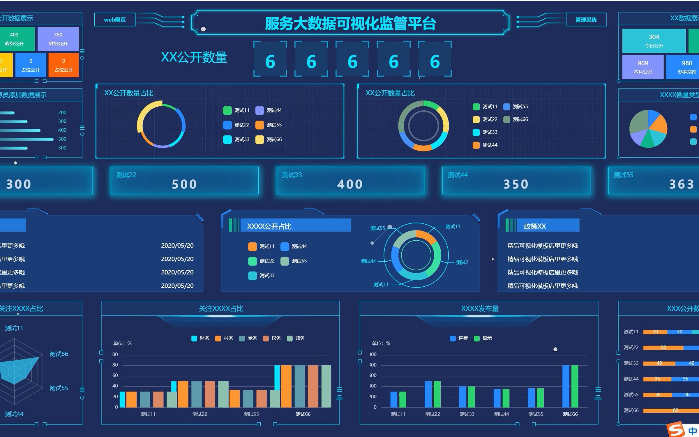 大數據畢業設計 基於大數據的數據監控平臺可視化