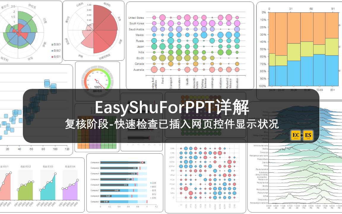 EasyShuForPPT插件使用教程:四、放映阶段PPT翻页与网页缩放哔哩哔哩bilibili