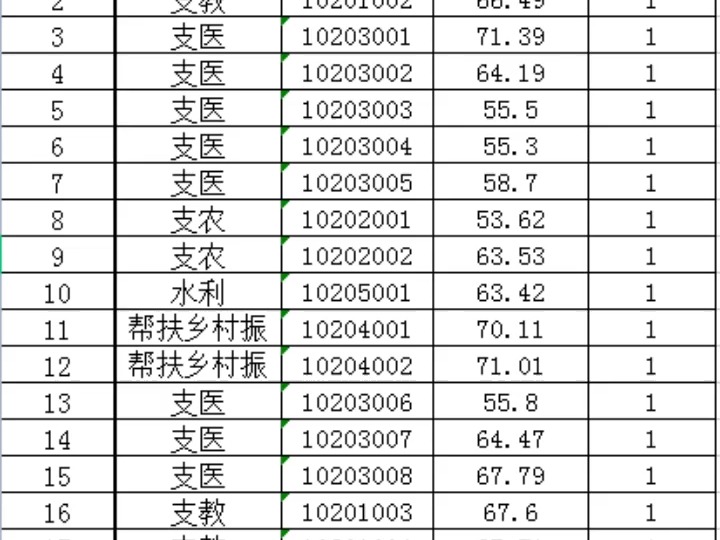 2024年江西景德镇三支一扶入闱名单已发布哔哩哔哩bilibili