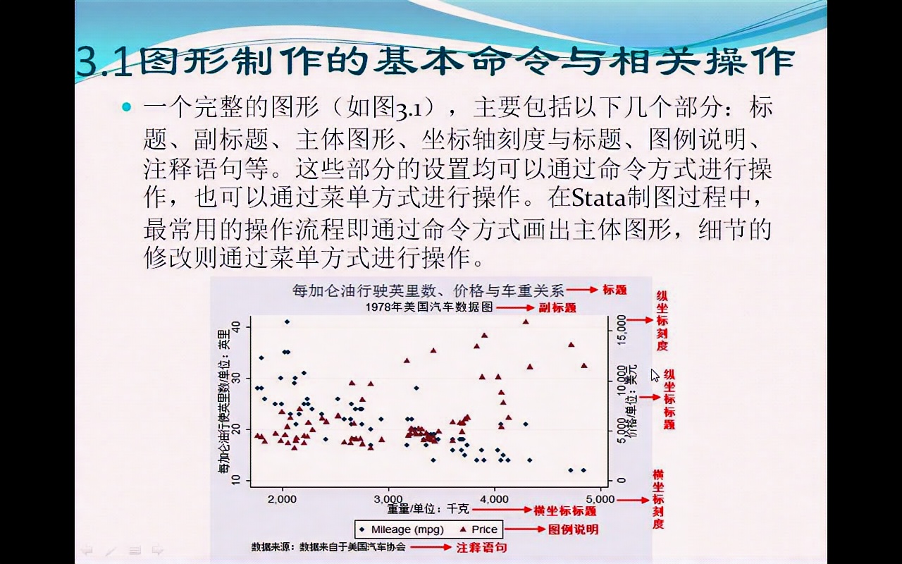 Stata中的图形制作哔哩哔哩bilibili