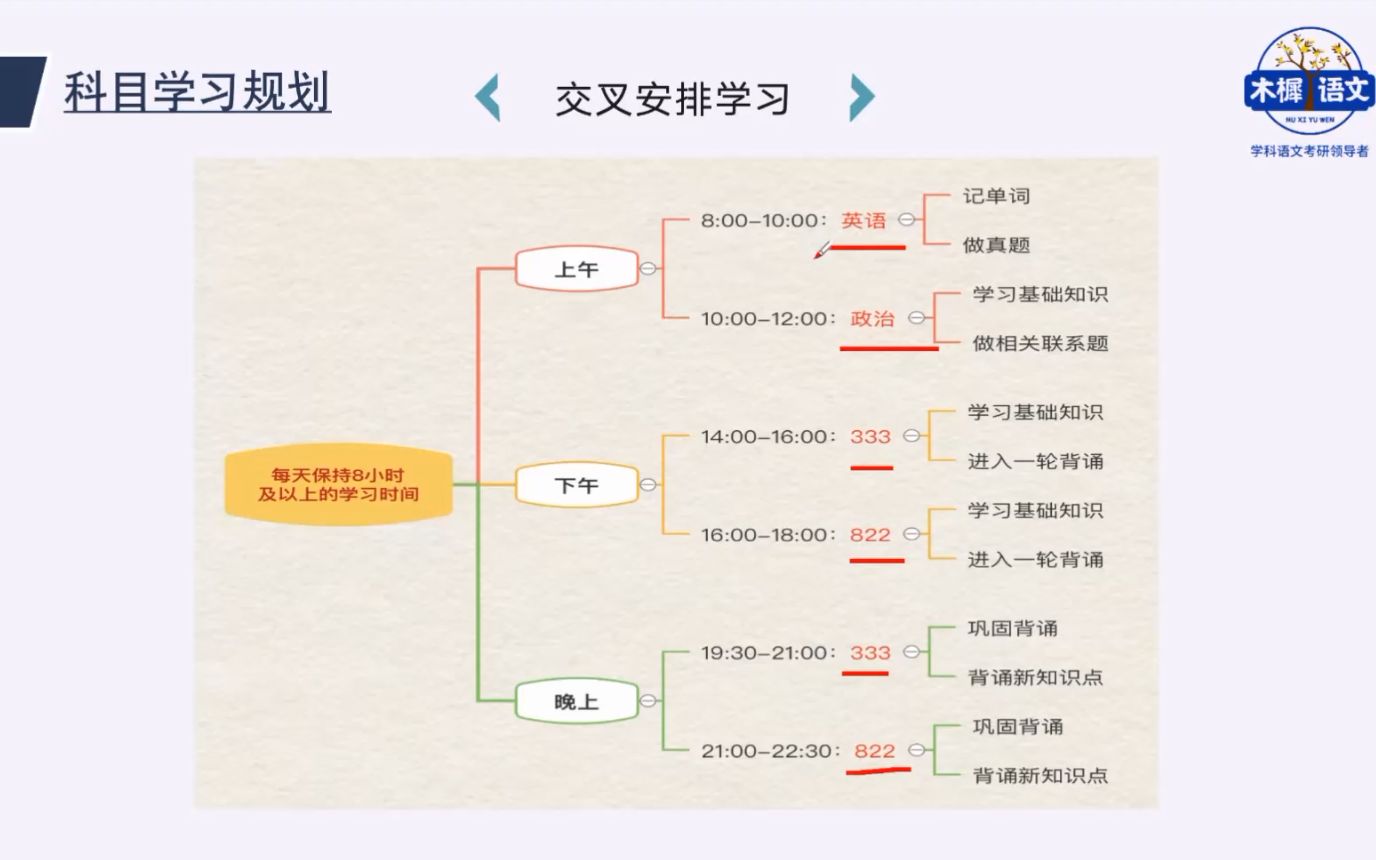 【木樨】24届重庆师范大学学科语文考研:暑期应该如何高效备考?哔哩哔哩bilibili