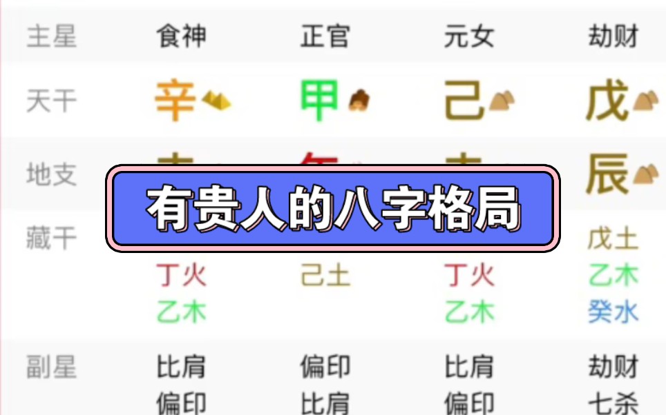 有贵人的八字格局