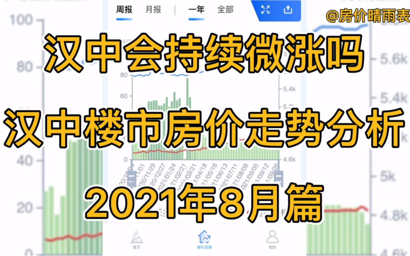 汉中会持续微涨吗,汉中楼市房价走势分析(2021年8月篇)哔哩哔哩bilibili