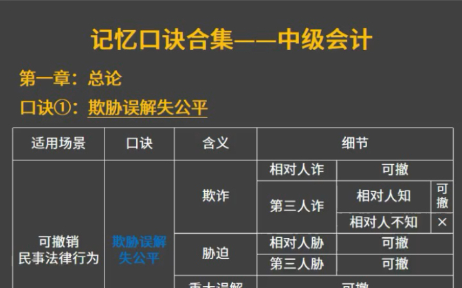 中级会计|记忆口诀合集,它来啦!佳人会计哔哩哔哩bilibili