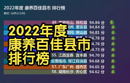 2022年度 康养百佳县市 排行榜, 广东9个 福建9个 山东8个 云南8个哔哩哔哩bilibili