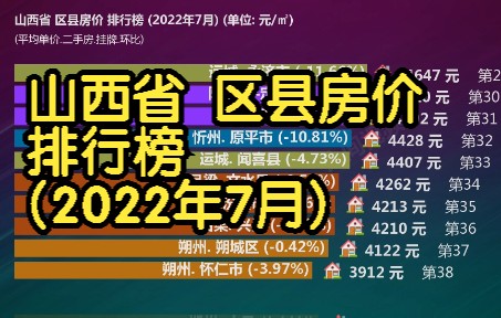 山西省 区县房价 排行榜 (2022年7月), 41个区县房价大排名哔哩哔哩bilibili