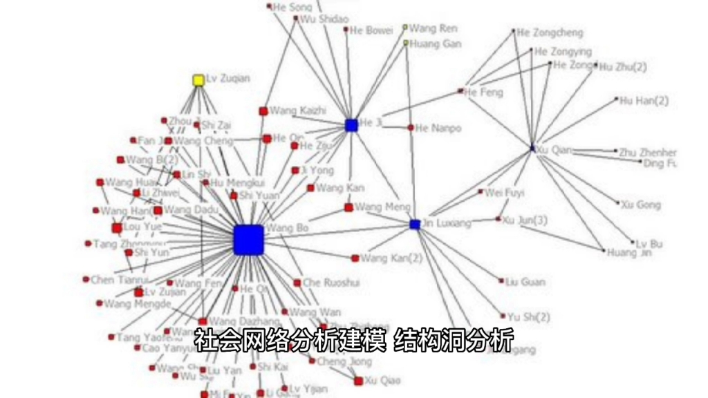 [图]社会网络分析建模代做，ucinet建模，gephi可视化，结构洞分析，pajek数据处理，引文网络分析，专利网络分析，社会网络可视化