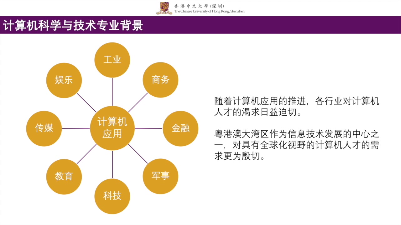 港中大(深圳)赵俊华教授解读计算机科学与技术专业哔哩哔哩bilibili