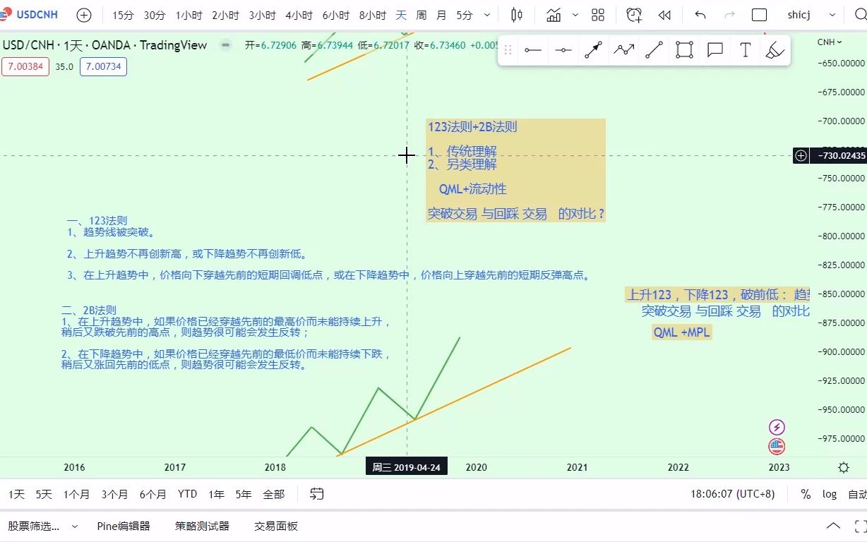 32 123法则+2B法则(一)传统理解哔哩哔哩bilibili