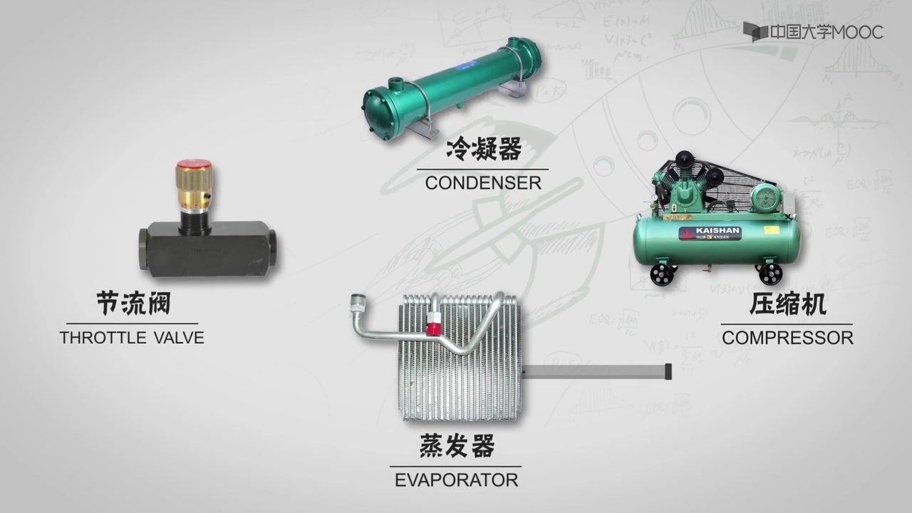 制冷原理100课:10制冷剂的选用原则(制冷百家网出品)哔哩哔哩bilibili