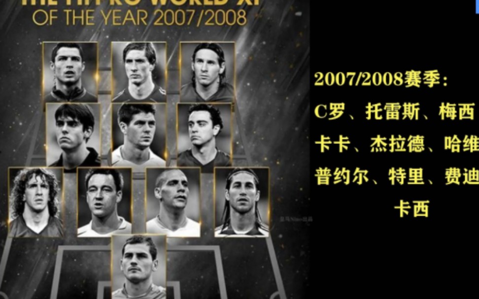 最新出炉!20052022年FIFA年度最佳XI阵容进化史,你觉得哪一届最强?哔哩哔哩bilibili