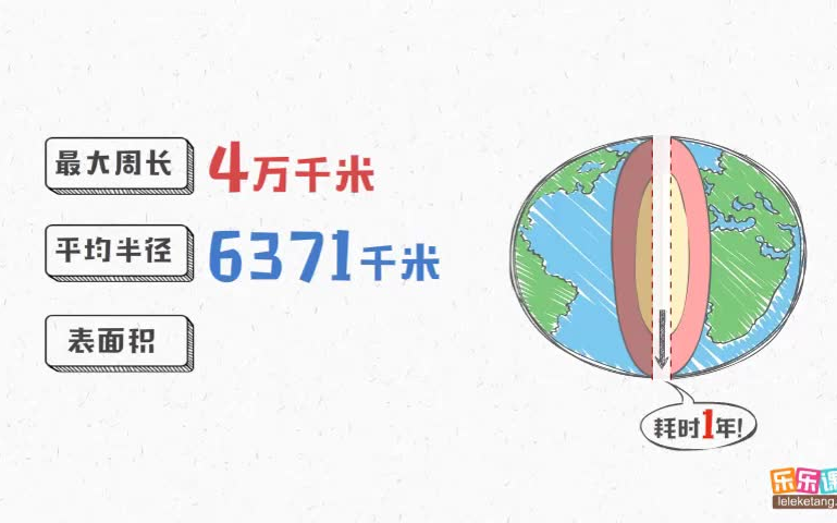 [图]地 理 大 百 科 93 集 启 蒙 动 画 视 频 适合6-15 岁的孩子，在家看世界 培养地理兴趣