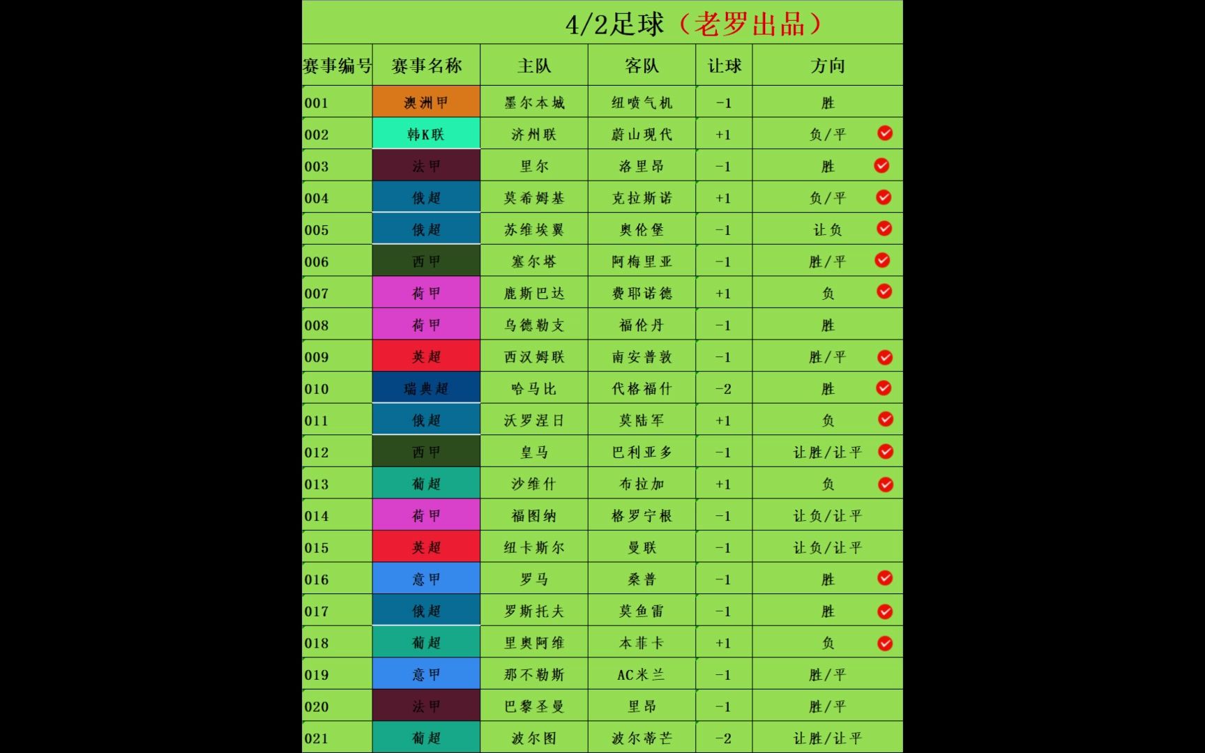 4/3足球赛事分析 竞彩足彩推荐 昨日扫盘21中14哔哩哔哩bilibili