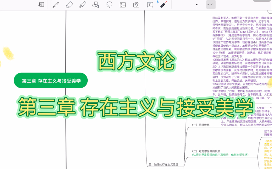 【复盘】西方文论 第三章——存在主义与接受美学(杨宁老师课堂复盘)哔哩哔哩bilibili