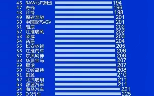 中国汽车品牌质量排行榜哔哩哔哩bilibili